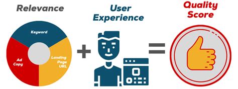 which are component of quality score
